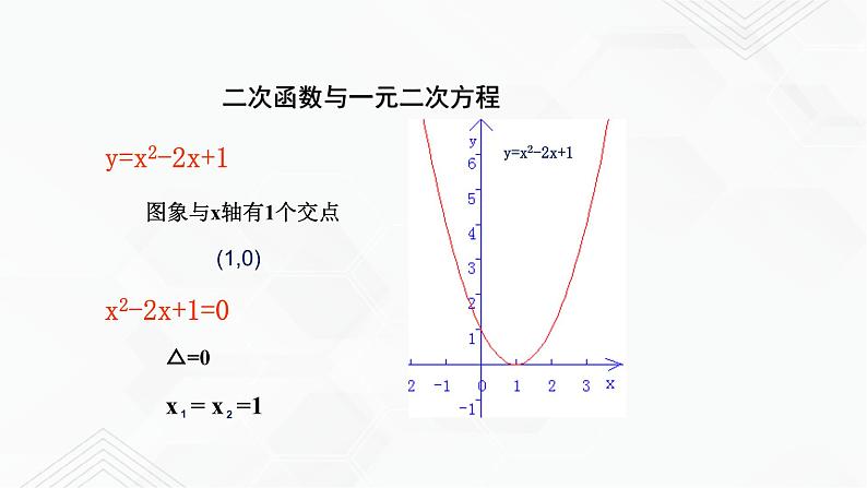 2020-2021学年九年级数学下册苏科版 专题5.4 二次函数与一元二次方程（备课堂）ppt课件03