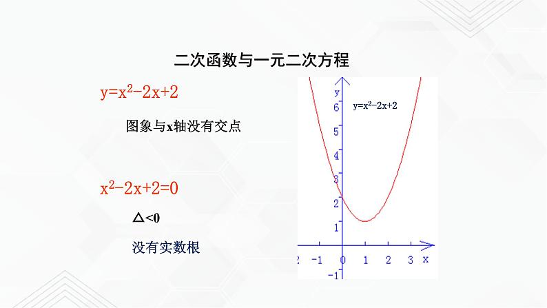 2020-2021学年九年级数学下册苏科版 专题5.4 二次函数与一元二次方程（备课堂）ppt课件04