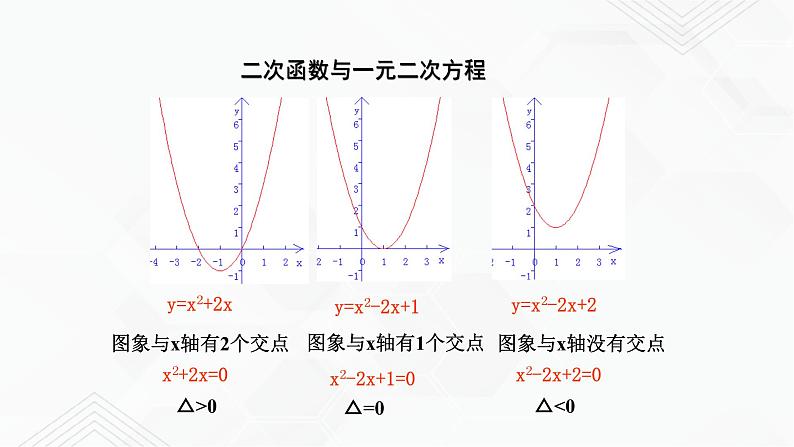 2020-2021学年九年级数学下册苏科版 专题5.4 二次函数与一元二次方程（备课堂）ppt课件05