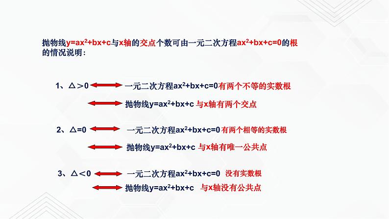 2020-2021学年九年级数学下册苏科版 专题5.4 二次函数与一元二次方程（备课堂）ppt课件08