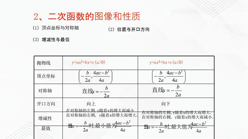 2020-2021学年九年级数学下册苏科版 第5章 二次函数复习（备课堂）PPT03