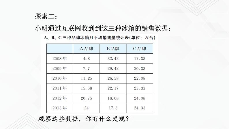 2020-2021学年九年级数学下册苏科版 专题8.2 货比三家（备课堂）ppt课件04