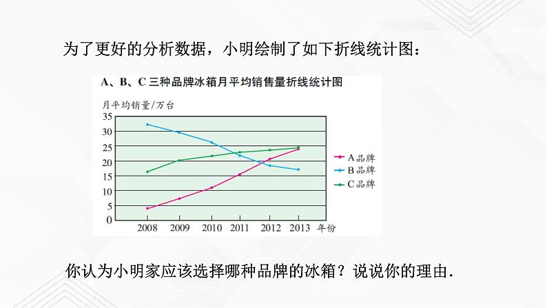 2020-2021学年九年级数学下册苏科版 专题8.2 货比三家（备课堂）ppt课件05