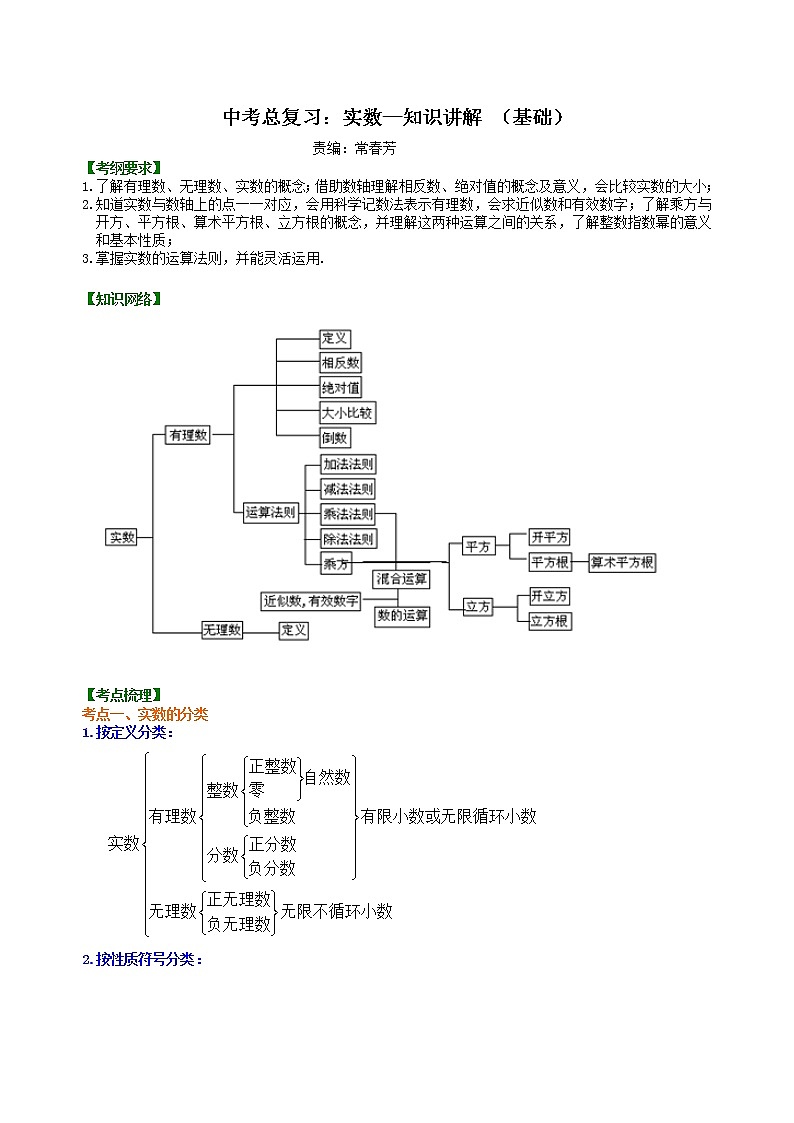 中考总复习：实数--知识讲解（基础）01