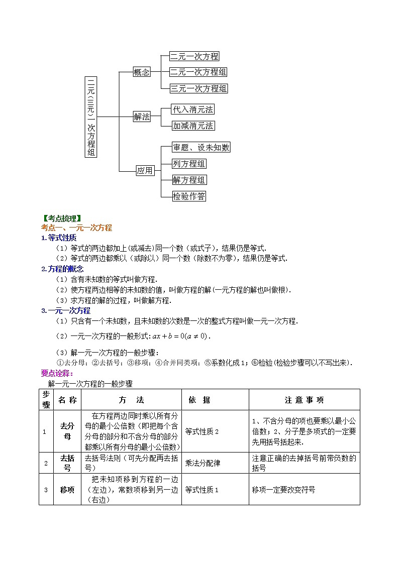 中考总复习：一次方程及方程组--知识讲解02