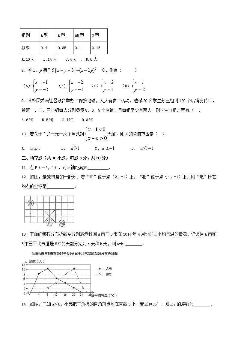 【精品试卷】人教版数学七年级下册期末测试卷一A卷（含答案）02