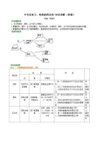 中考总复习：特殊的四边形--知识讲解（基础）