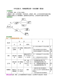 中考总复习：特殊的四边形--知识讲解（提高）