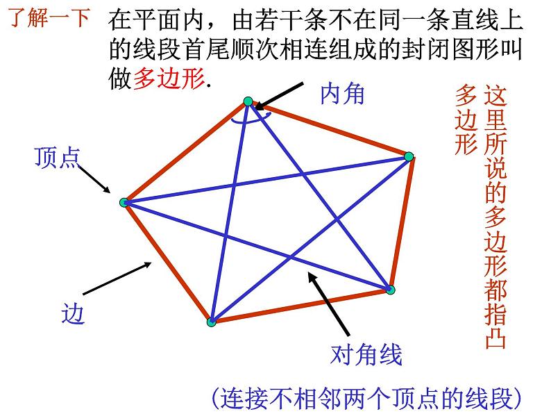 初中数学苏科版七年级下册第7章7.5三角形的内角和(2)课件04