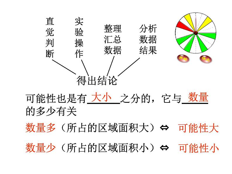 初中数学苏科版八年级下册第8章8、2可能性大小课件07