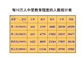 初中數(shù)學(xué)蘇科版八年級下冊第7章7.2統(tǒng)計表、統(tǒng)計圖的選用（一） 課件