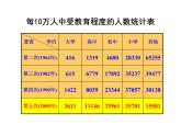 初中數(shù)學(xué)蘇科版八年級下冊第7章7.2統(tǒng)計表、統(tǒng)計圖的選用（一） 課件
