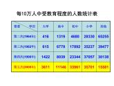 初中数学苏科版八年级下册第7章7.2统计表、统计图的选用（二） 课件