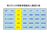 初中数学苏科版八年级下册第7章7.2统计表、统计图的选用（二） 课件