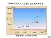 初中数学苏科版八年级下册第7章7.2统计表、统计图的选用（二） 课件