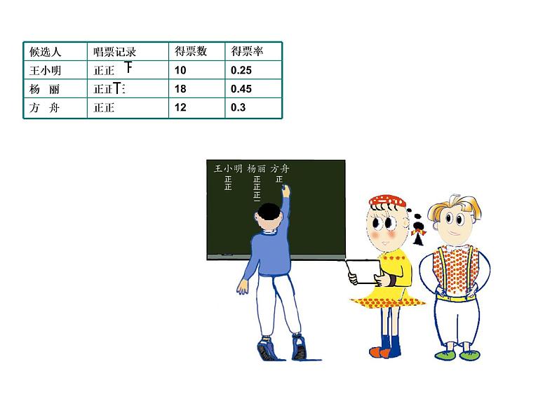 初中数学苏科版八年级下册第7章7.1普查与抽样调查 课件02