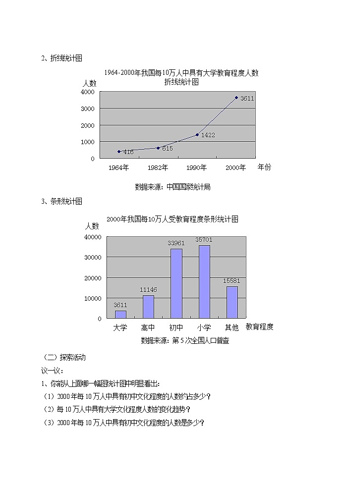 初中数学苏科版八年级下册第7章7.2统计表、统计图的选用（二）教案02