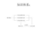 初中数学苏科版七年级下册第9章整式乘法与因式分解9.5小结与思考课件