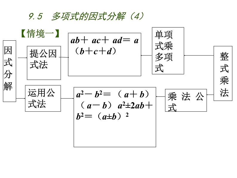 初中数学苏科版七年级下册第9章整式乘法与因式分解9.5  多项式的因式分解（4）课件02