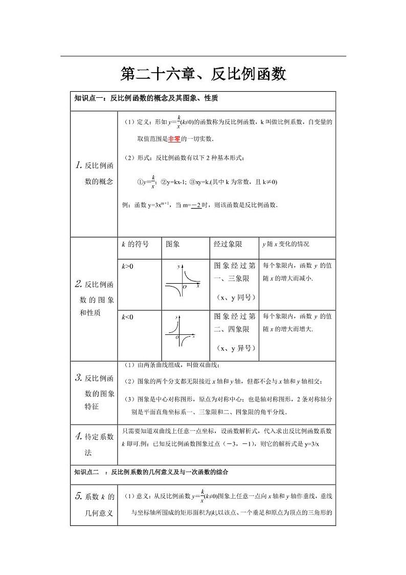 寒假预习2021年九年级数学下册知识点总结素材pdf01