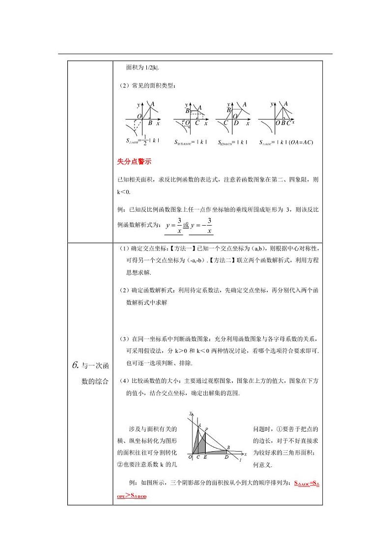 寒假预习2021年九年级数学下册知识点总结素材pdf02