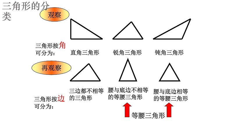 八年级上数学课件- 11-1-1 三角形的边  课件（共18张PPT）_人教新课标第6页