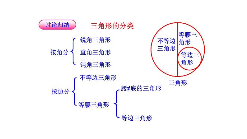 八年级上数学课件- 11-1-1 三角形的边  课件（共18张PPT）_人教新课标第7页