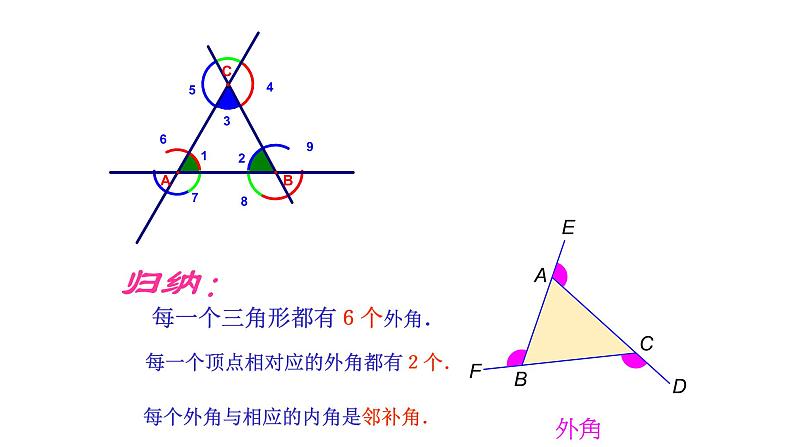 八年级上数学课件- 11-2-2 三角形的外角  课件_人教新课标第4页