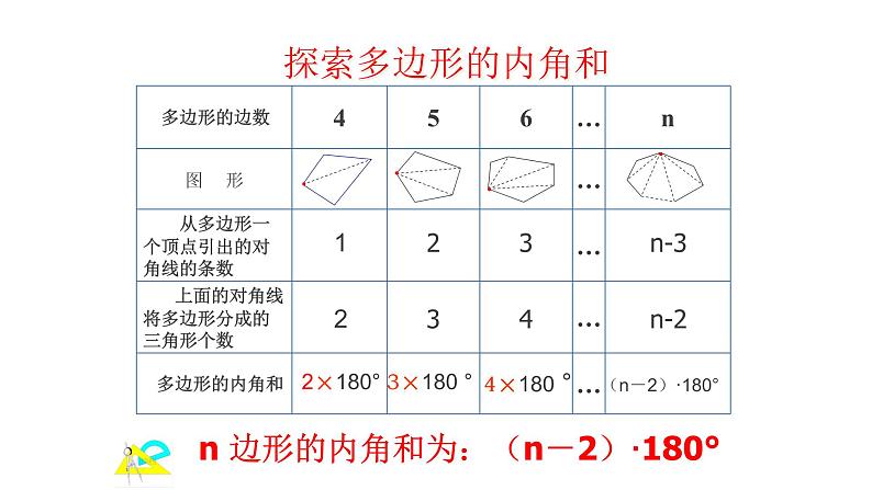 八年级上数学课件- 11-3-2 多边形及其内角和  课件（共21张PPT）_人教新课标第7页