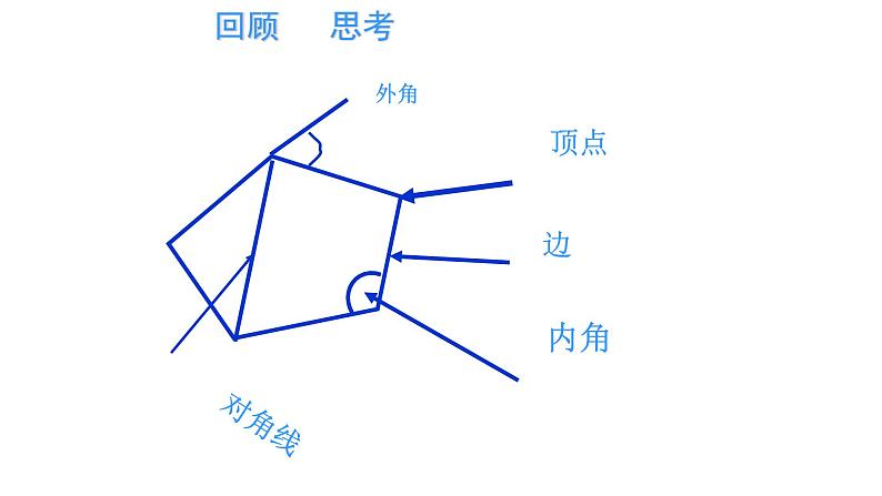 八年级上数学课件- 11-3-2 多边形及其内角和  课件（共15张PPT）_人教新课标第2页