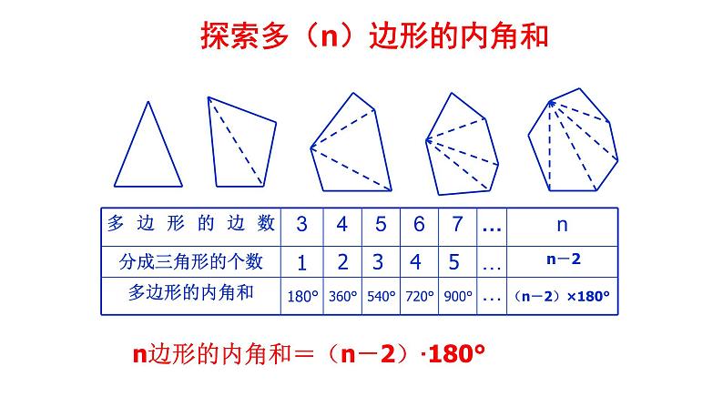 八年级上数学课件- 11-3-2 多边形及其内角和  课件（共15张PPT）_人教新课标第4页