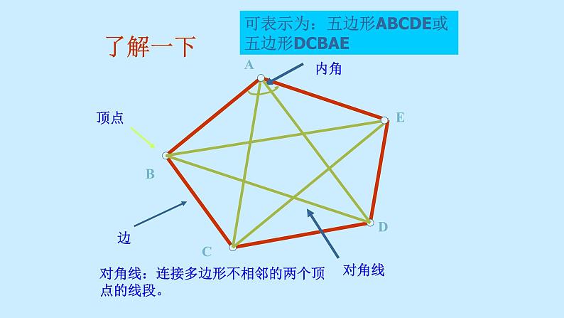 八年级上数学课件- 11-3-2 多边形及其内角和  课件（共29张PPT）_人教新课标08