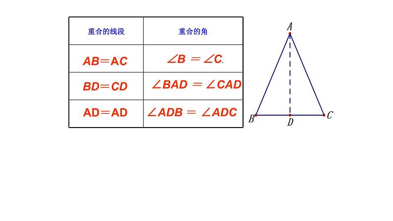 八年级上数学课件- 13-3-1 等腰三角形  课件（共20张PPT）_人教新课标05