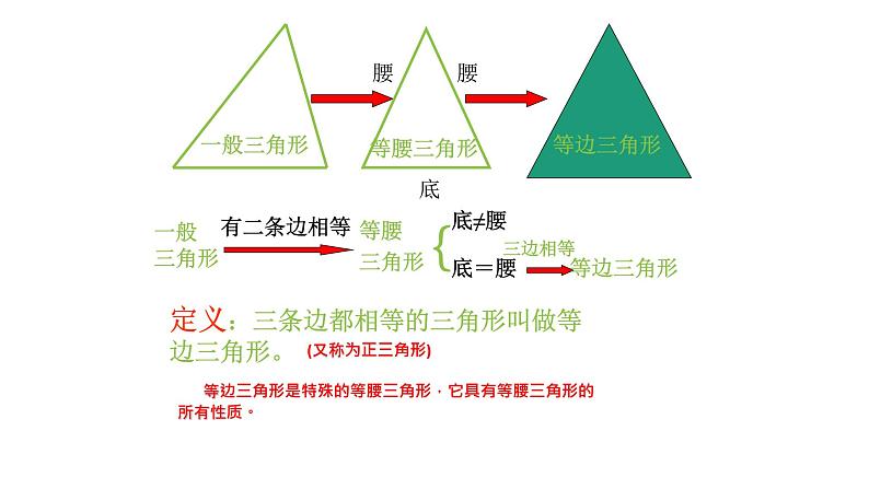 八年级上数学课件- 13-3-2 等边三角形  课件（共17张PPT）_人教新课标第4页