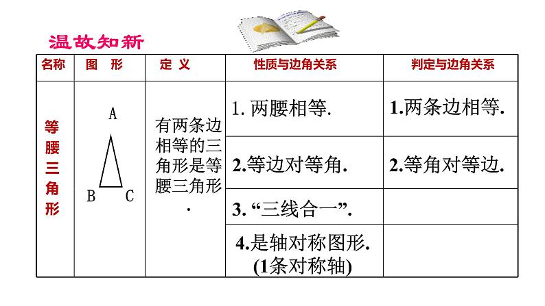 八年级上数学课件- 13-3-2 等边三角形  课件（共21张PPT）_人教新课标第2页