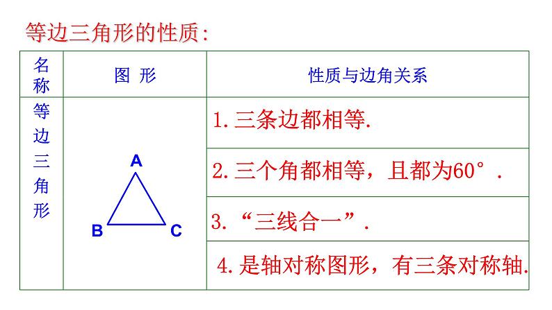 八年级上数学课件- 13-3-2 等边三角形  课件（共21张PPT）_人教新课标第7页