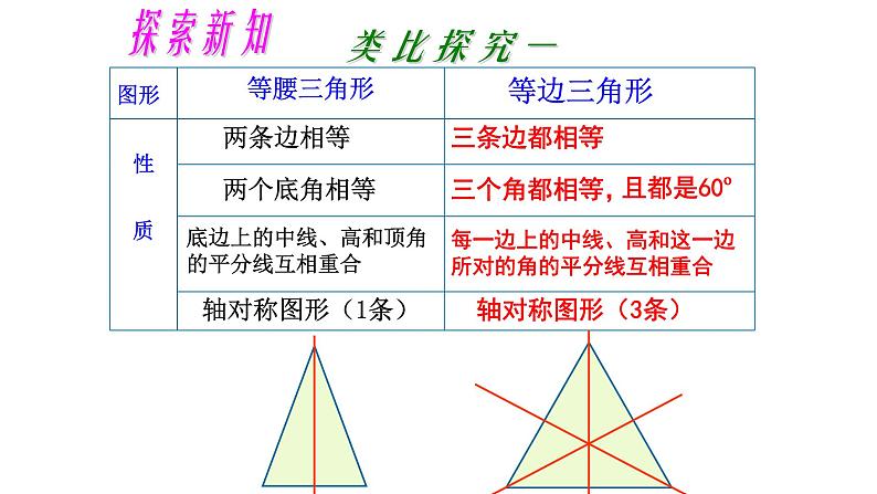 八年级上数学课件- 13-3-2 等边三角形  课件（ 21张PPT）_人教新课标06