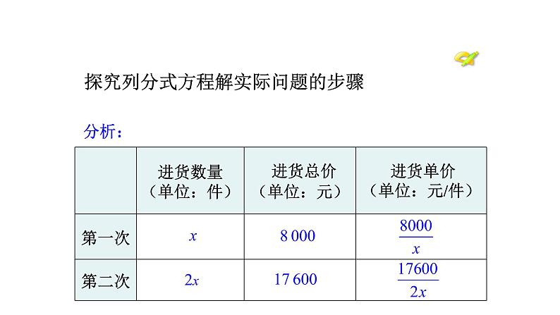 八年级上数学课件- 15-3 分式方程   课件（共16张PPT）_人教新课标05