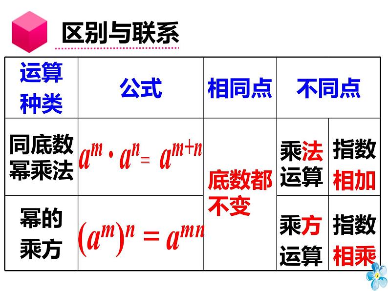 八年级上数学课件- 14-1-2  幂的乘方  课件（共18张PPT）_人教新课标08