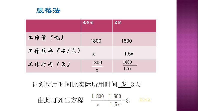 八年级上数学课件- 15-3 分式方程——分式方程的应用   课件_人教新课标04