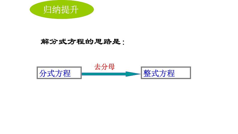 八年级上数学课件- 15-3 分式方程   课件（共14张PPT）1_人教新课标06