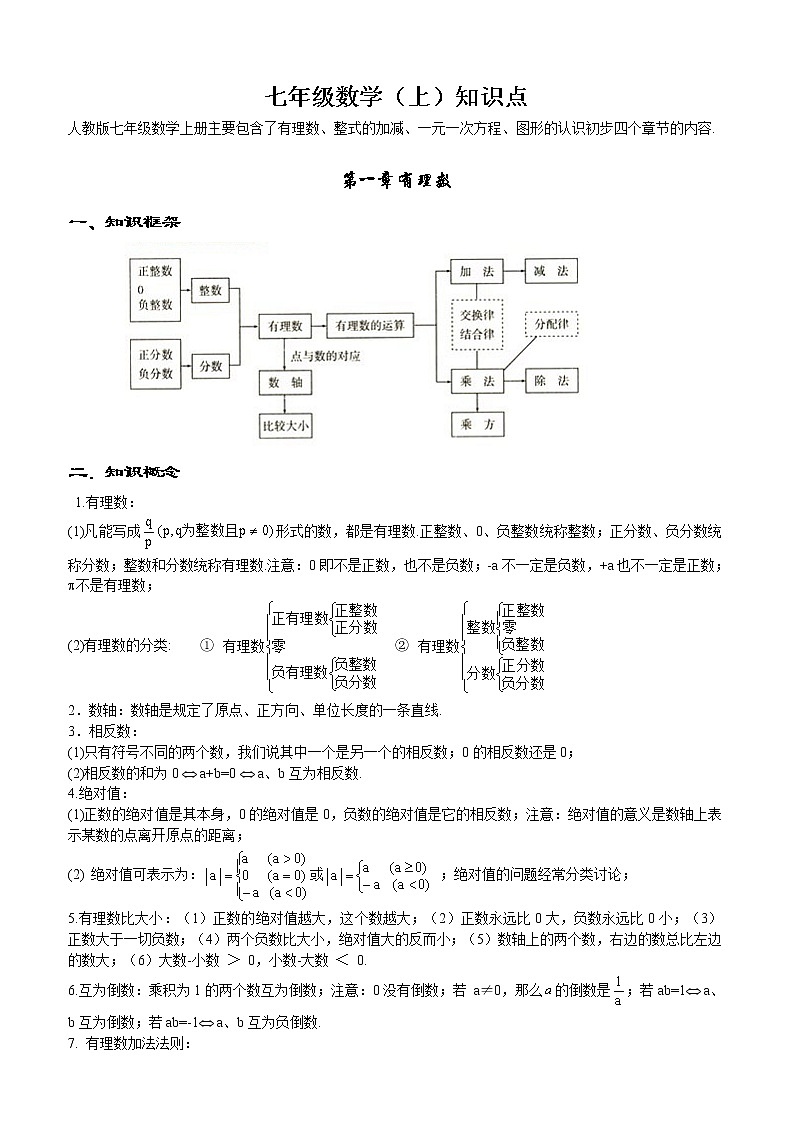 人教版初中数学知识点全总结第1页