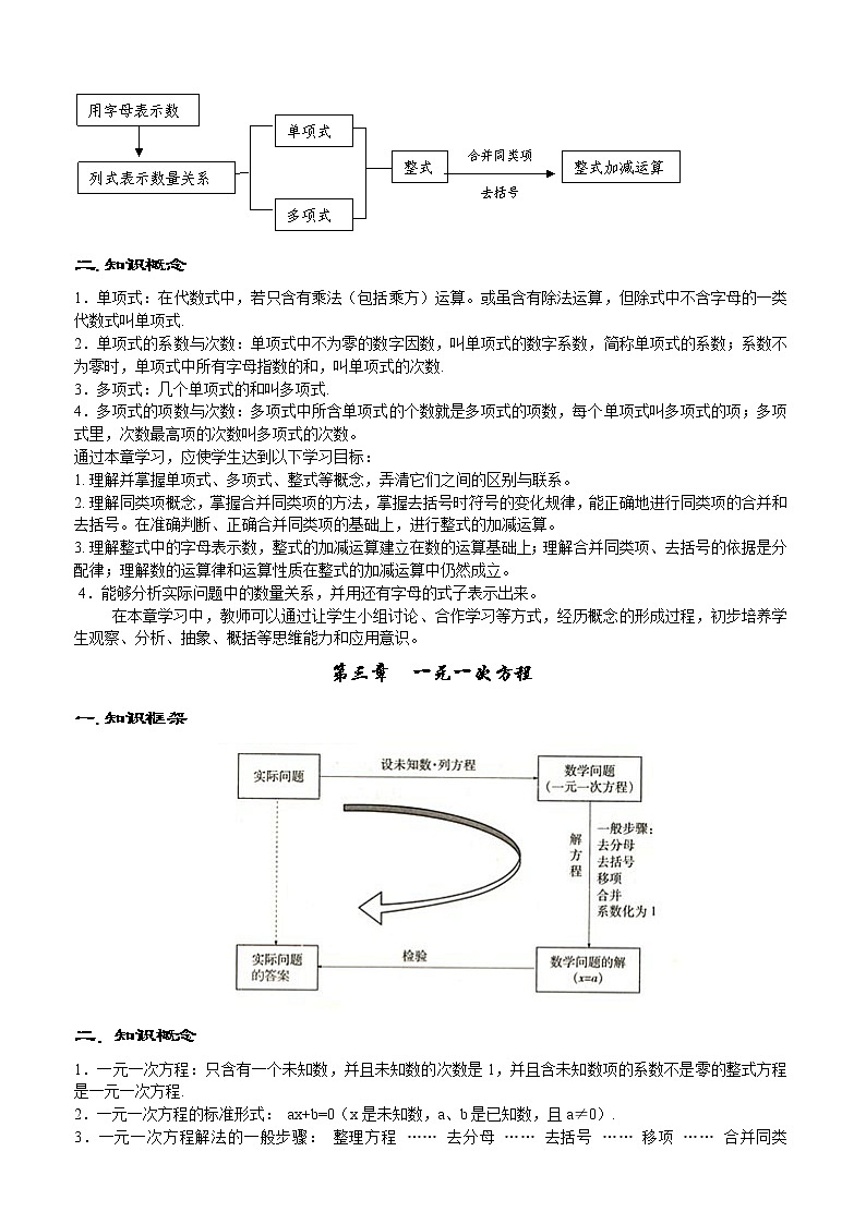 人教版初中数学知识点全总结第3页