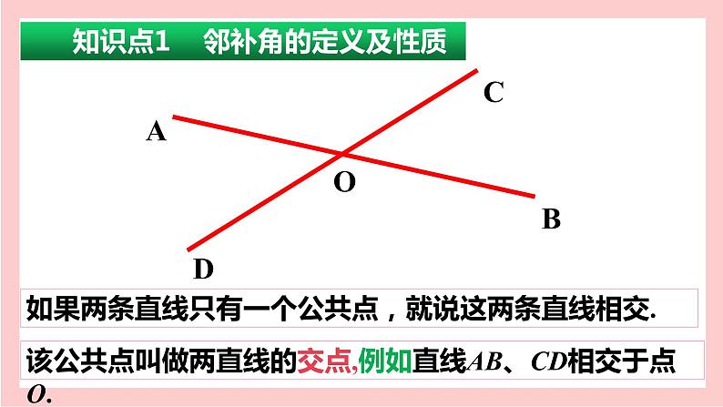 人教版七年级数学下册：5.1.1  相交线精品课件 （18张PPT）第5页