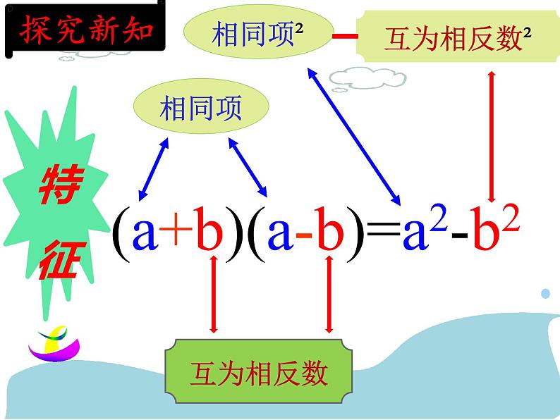 八年级上数学课件- 14-2-1 平方差公式  课件（共16张PPT）2_人教新课标第8页