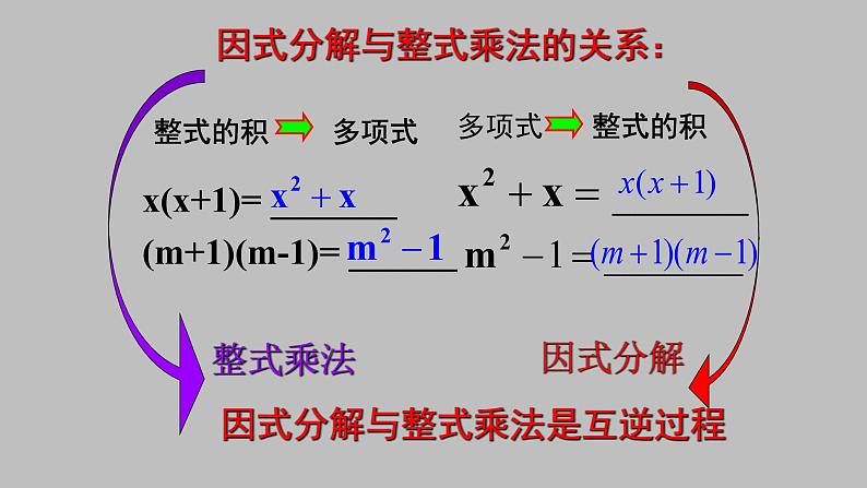 八年级上数学课件- 14-3-1  提公因式法  课件（共20张PPT）2_人教新课标02