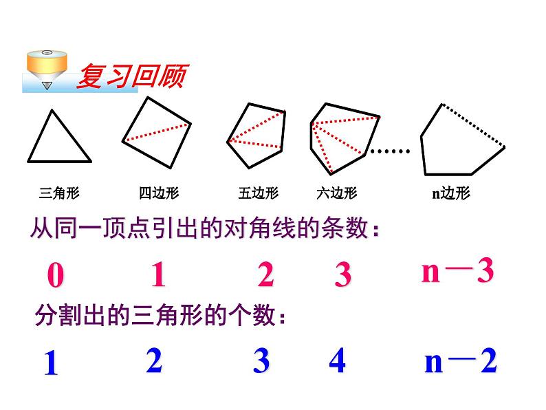 八年级上数学课件八年级上册数学课件《多边形及其内角和》  人教新课标 (7)_人教新课标第2页