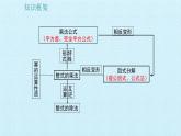 八年级上数学课件- 第十四章 整式的乘法与因式分解  复习课件_人教新课标