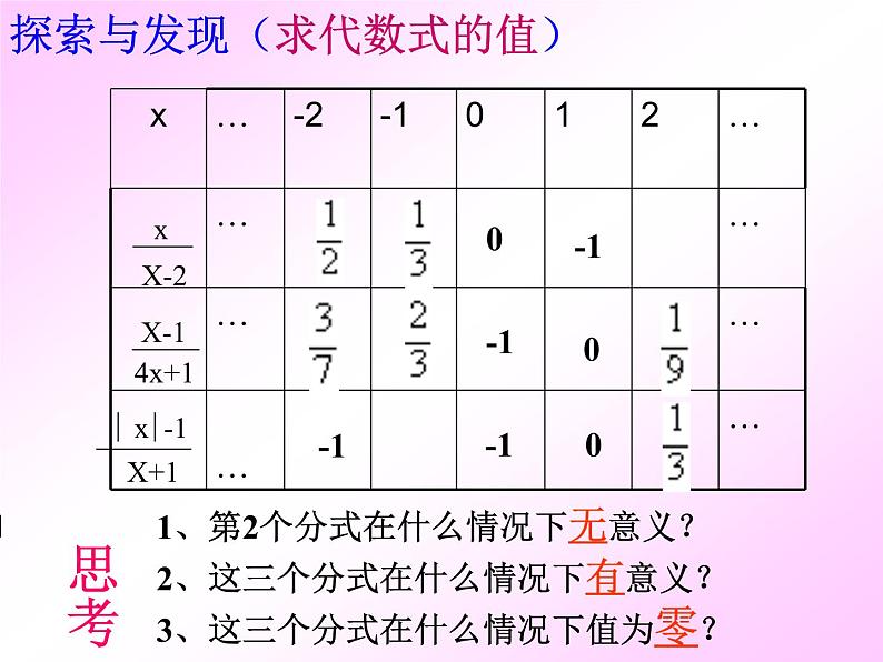 八年级上数学课件八年级上册数学课件《分式》  人教新课标  (8)_人教新课标08