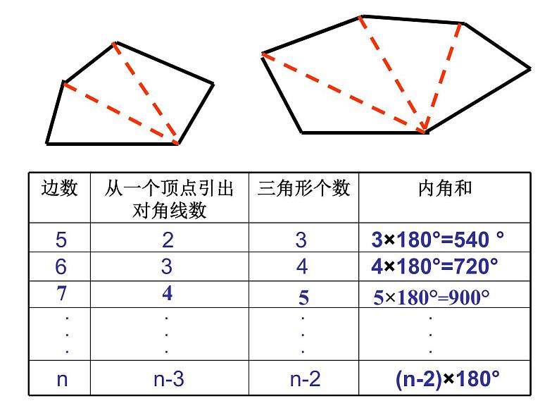 八年级上数学课件八年级上册数学课件《多边形及其内角和》  人教新课标 (8)_人教新课标08